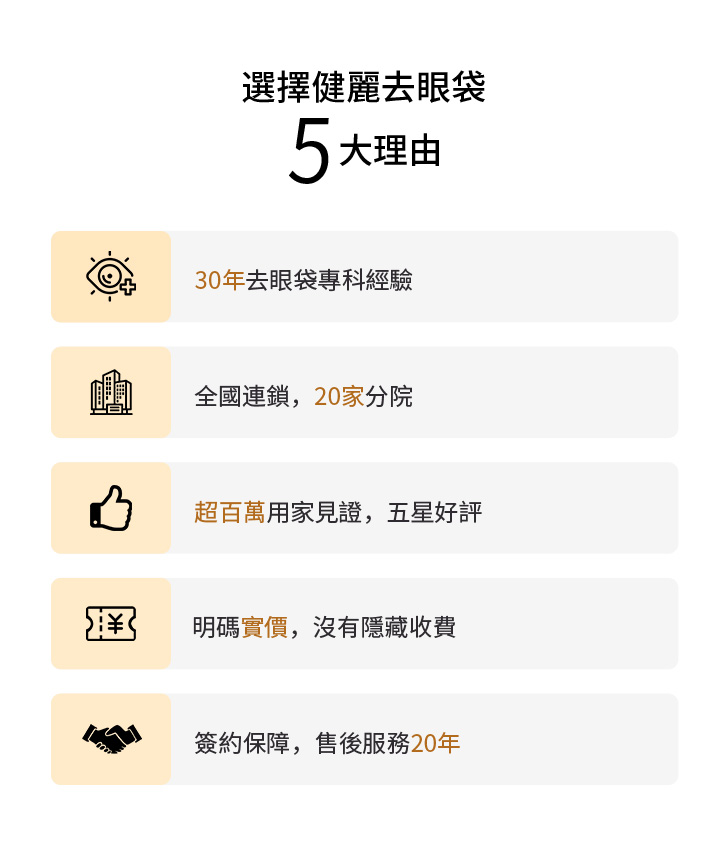 選擇健麗去眼袋的理由